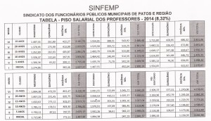 Tabela reajuste dos professores