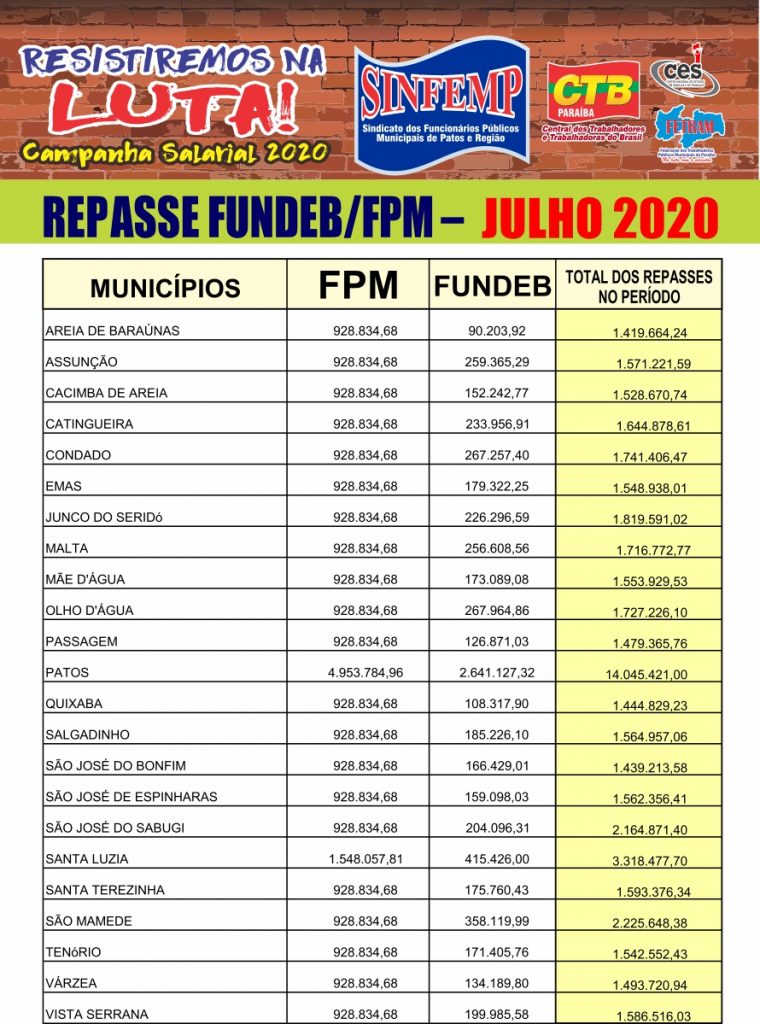 REPASSE JULHO